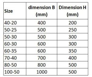 standard rectangular duct sizes mm